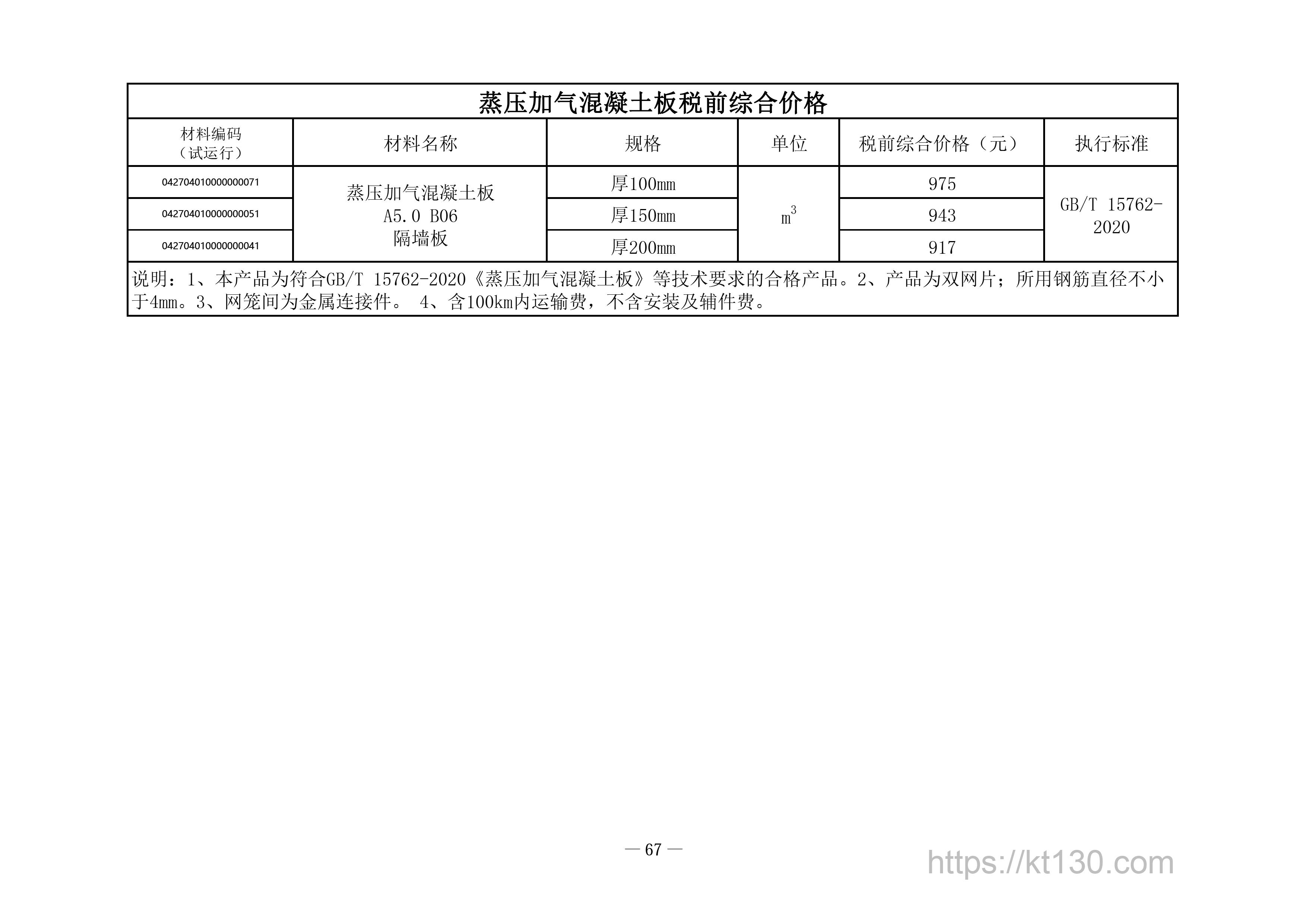 广州市2022年4月份信息价_蒸压加气混凝土板